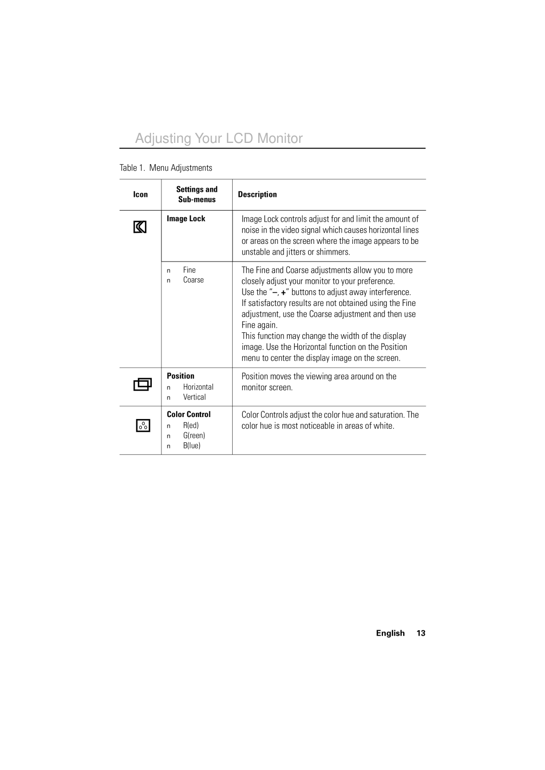 Samsung CN17BSAN/XSJ Menu Adjustments, Unstable and jitters or shimmers, Closely adjust your monitor to your preference 