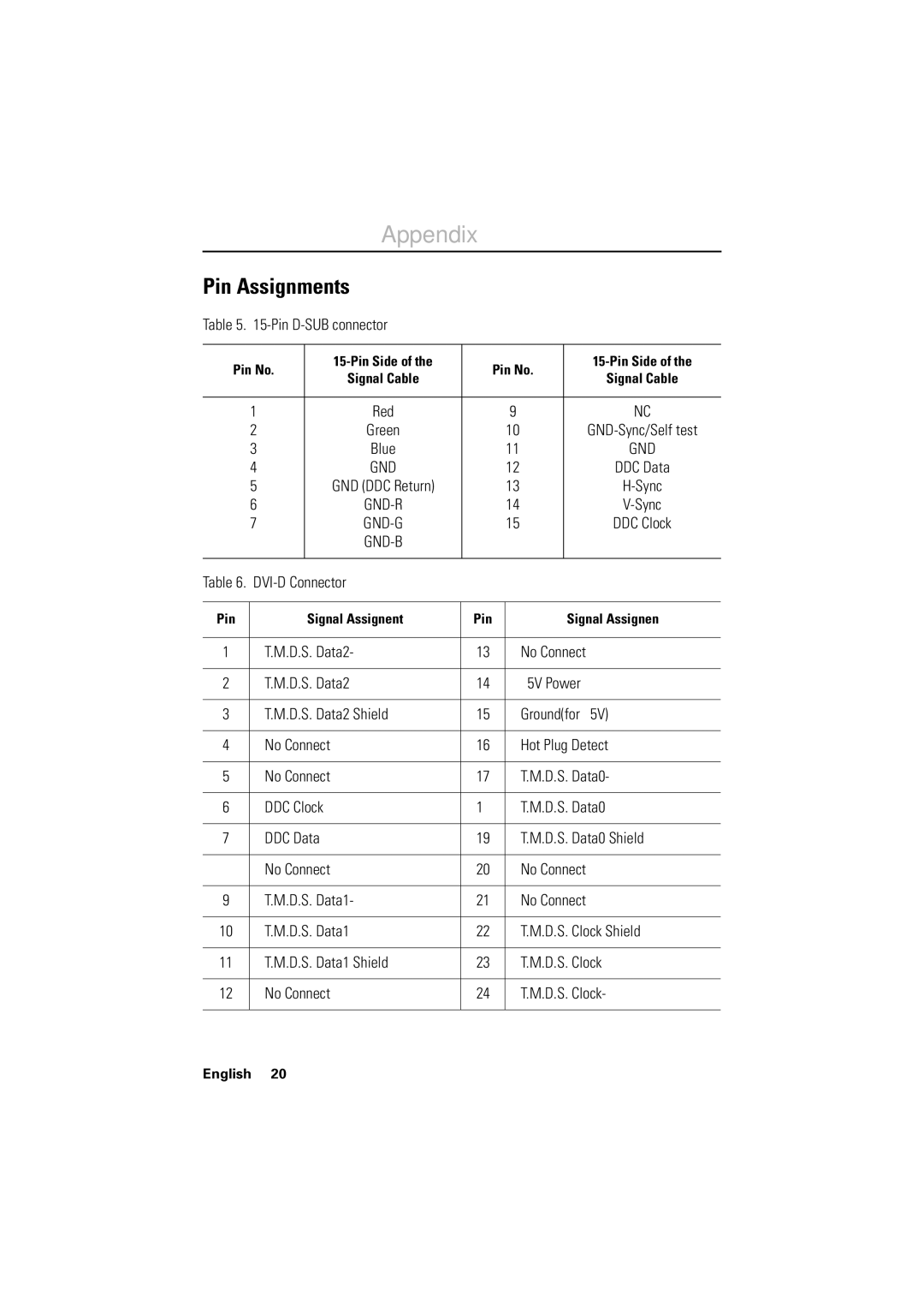 Samsung CN17BSAN/EDC manual Pin Assignments, Pin D-SUB connector, DVI-D Connector, Pin No Pin Side, Pin Signal Assignent 