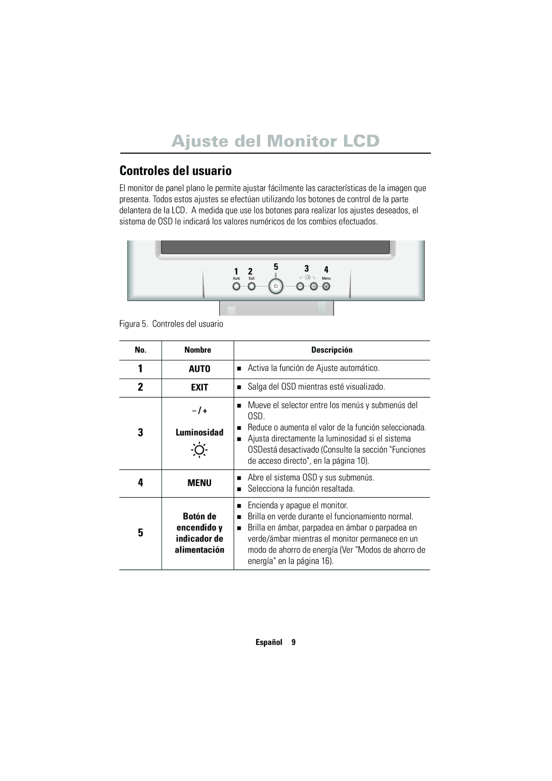 Samsung CN17VSSN/EDC manual Ajuste del Monitor LCD, Controles del usuario 