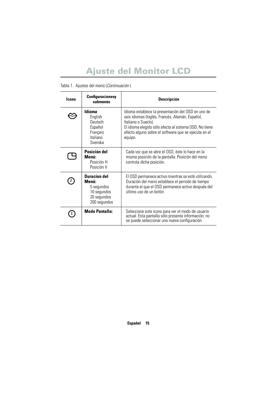 Samsung CN17VSSN/EDC manual Idioma, Posición del, Menú, Duracíon del 