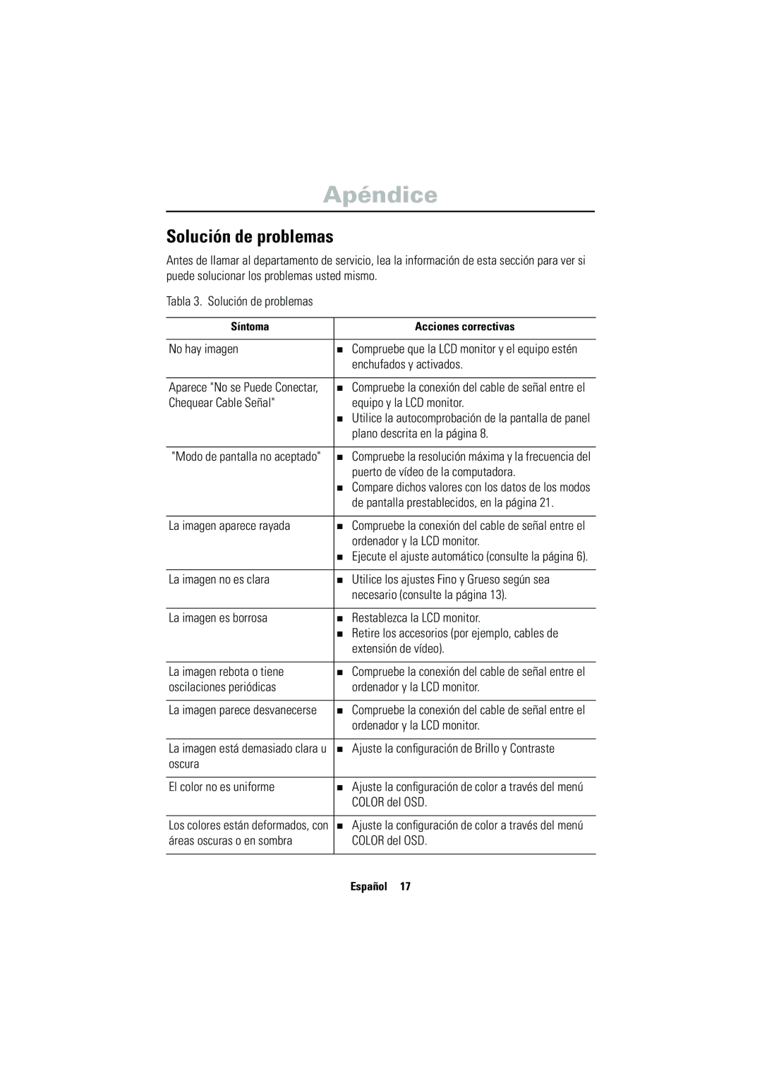 Samsung CN17VSSN/EDC manual Solución de problemas 