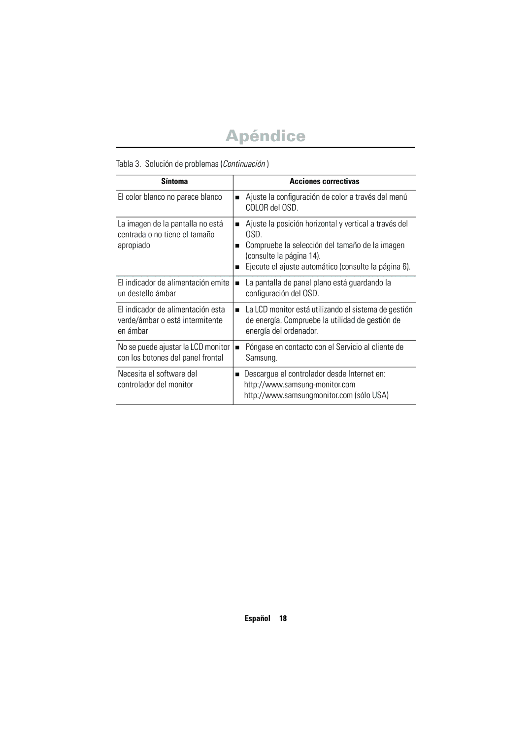 Samsung CN17VSSN/EDC manual Tabla 3. Solución de problemas Continuación, Centrada o no tiene el tamaño, Apropiado, Samsung 