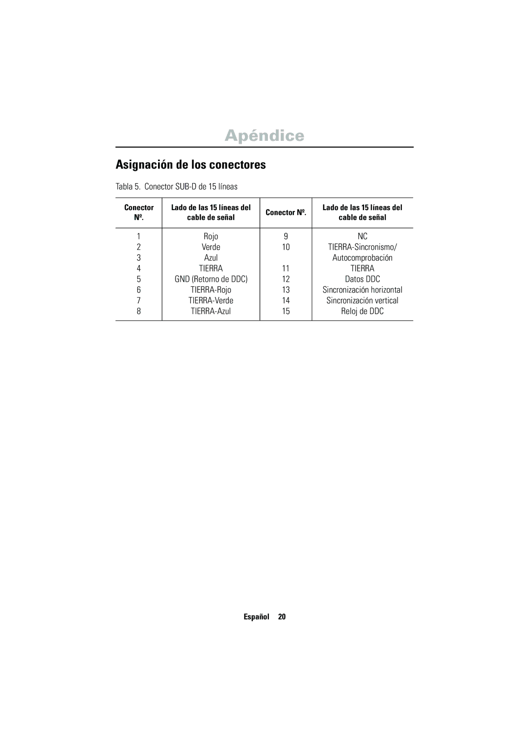 Samsung CN17VSSN/EDC manual Asignación de los conectores, Tabla 5. Conector SUB-D de 15 líneas 