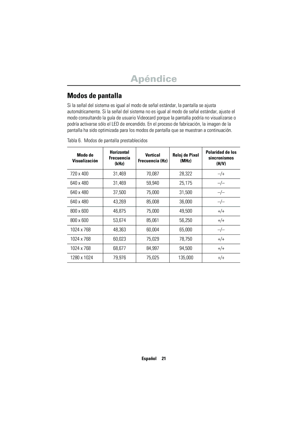 Samsung CN17VSSN/EDC manual Modos de pantalla 