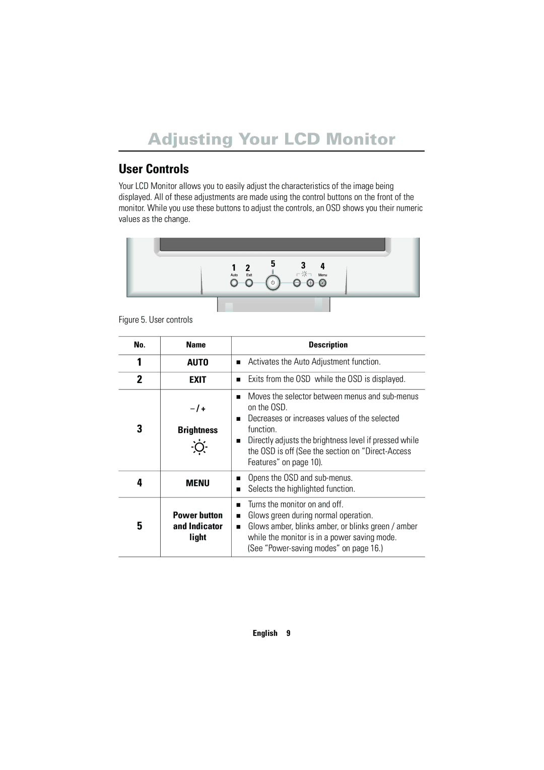 Samsung CN17VSSN/EDC manual Adjusting Your LCD Monitor, User Controls 