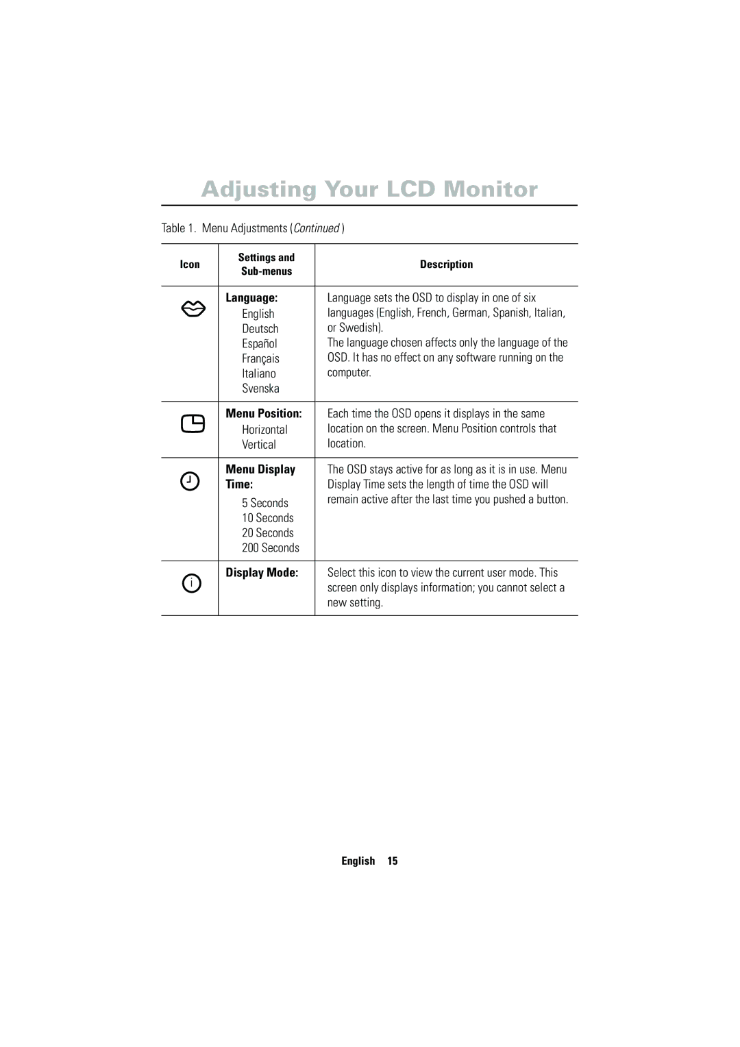 Samsung CN17VSSN/EDC manual English, Deutsch Or Swedish Español, Français, Italiano Computer Svenska, Horizontal, Seconds 