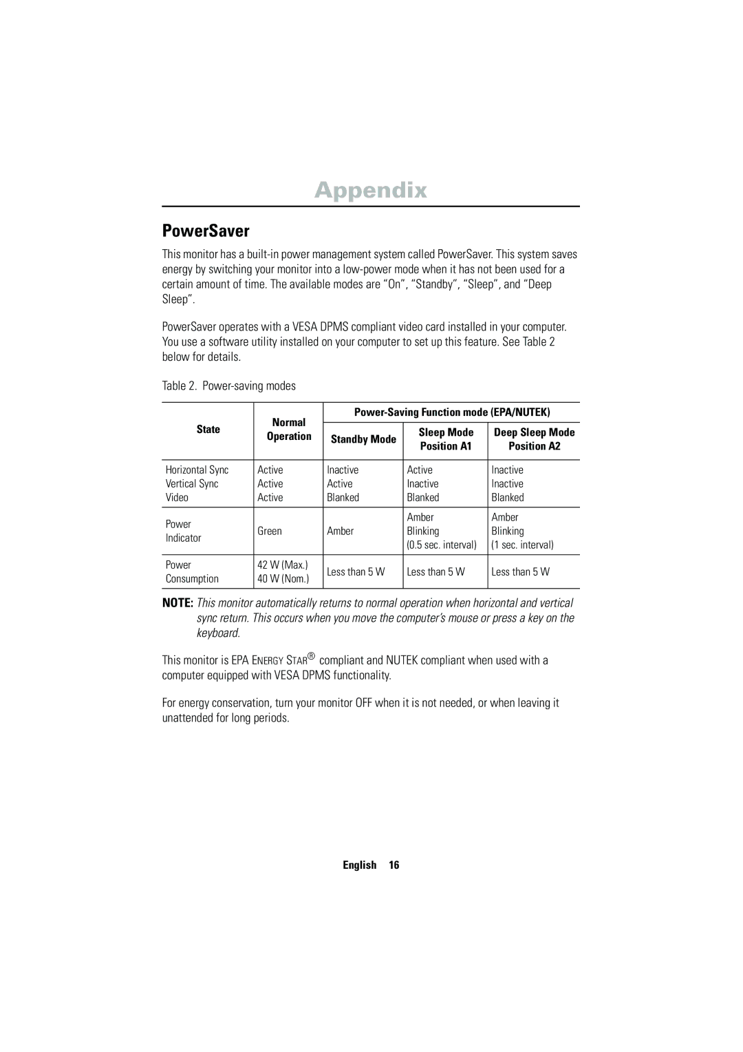 Samsung CN17VSSN/EDC manual Appendix, PowerSaver, Operation, Position A1 Position A2 