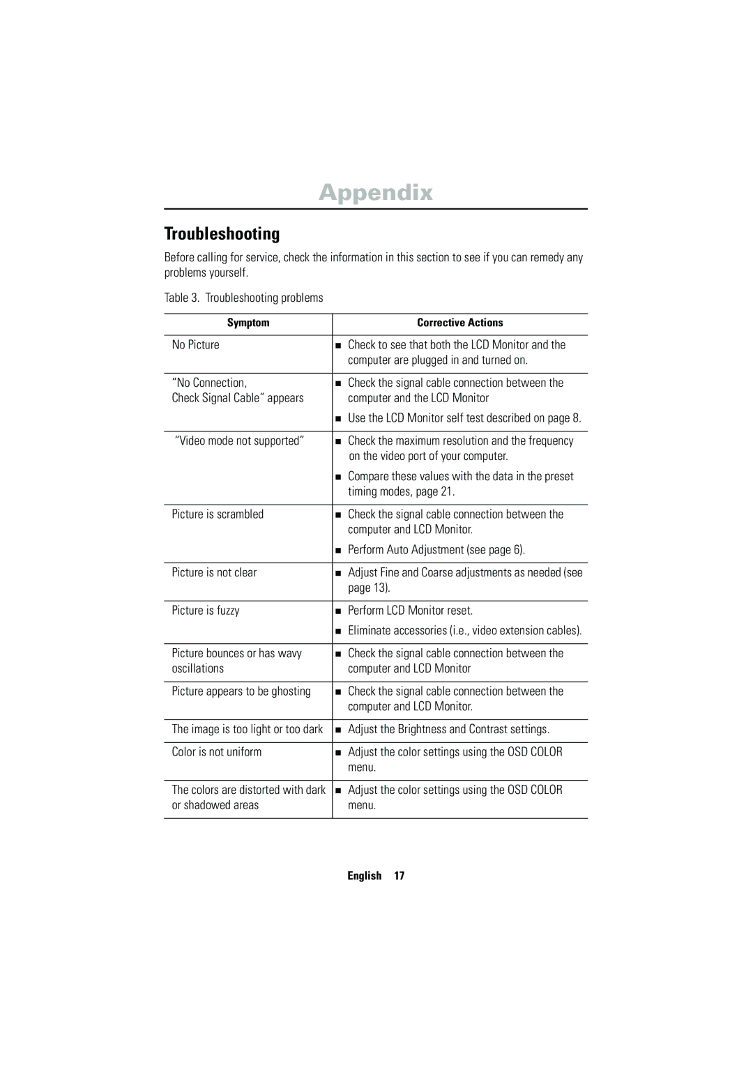 Samsung CN17VSSN/EDC manual Troubleshooting 