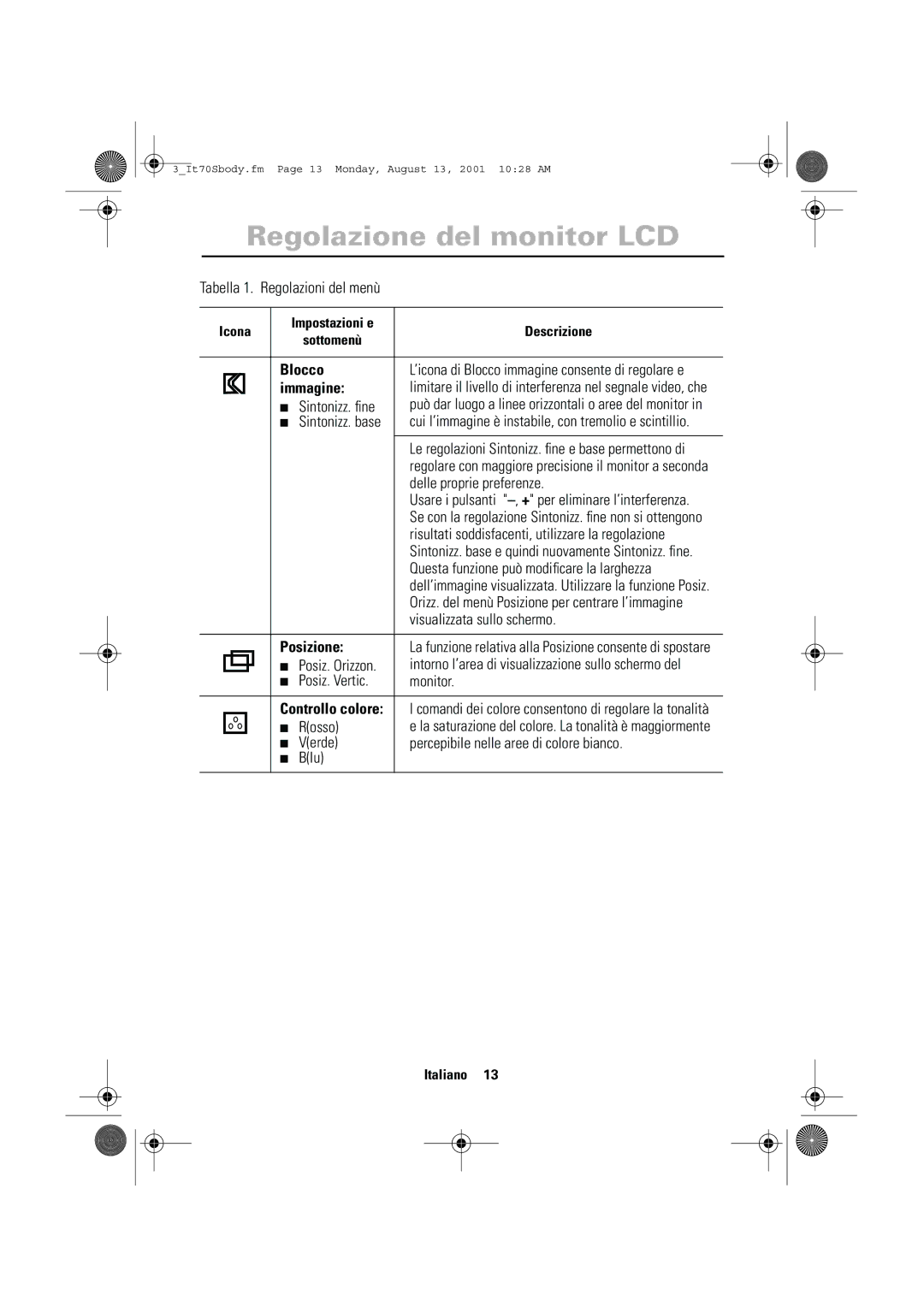 Samsung CN17VTSN/EDC manual Blocco, Immagine, Posizione 