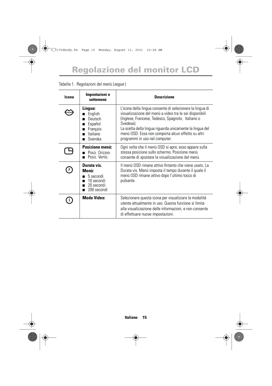 Samsung CN17VTSN/EDC manual Lingua, Posizione menù, Durata vis, Menù 