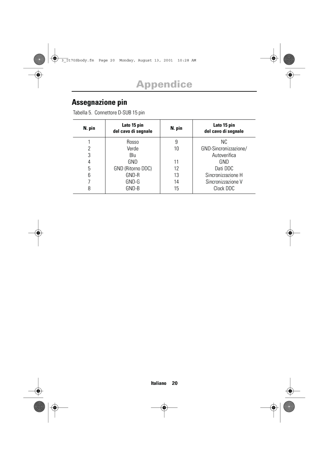 Samsung CN17VTSN/EDC manual Assegnazione pin, Tabella 5. Connettore D-SUB 15 pin 