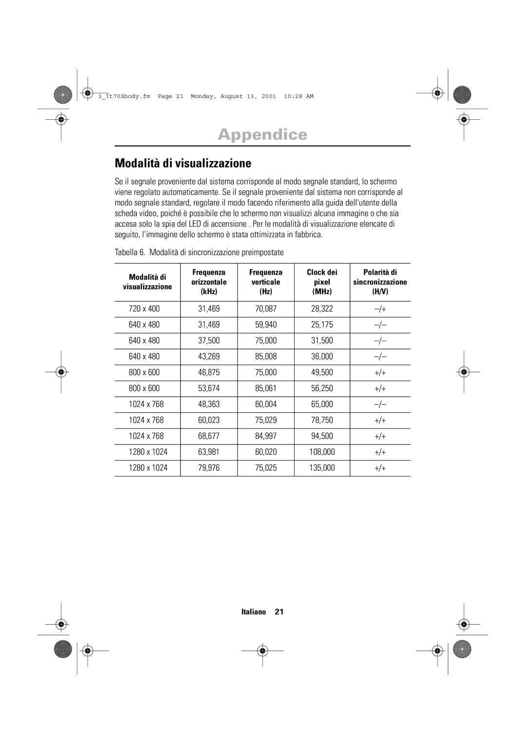 Samsung CN17VTSN/EDC manual Modalità di visualizzazione 