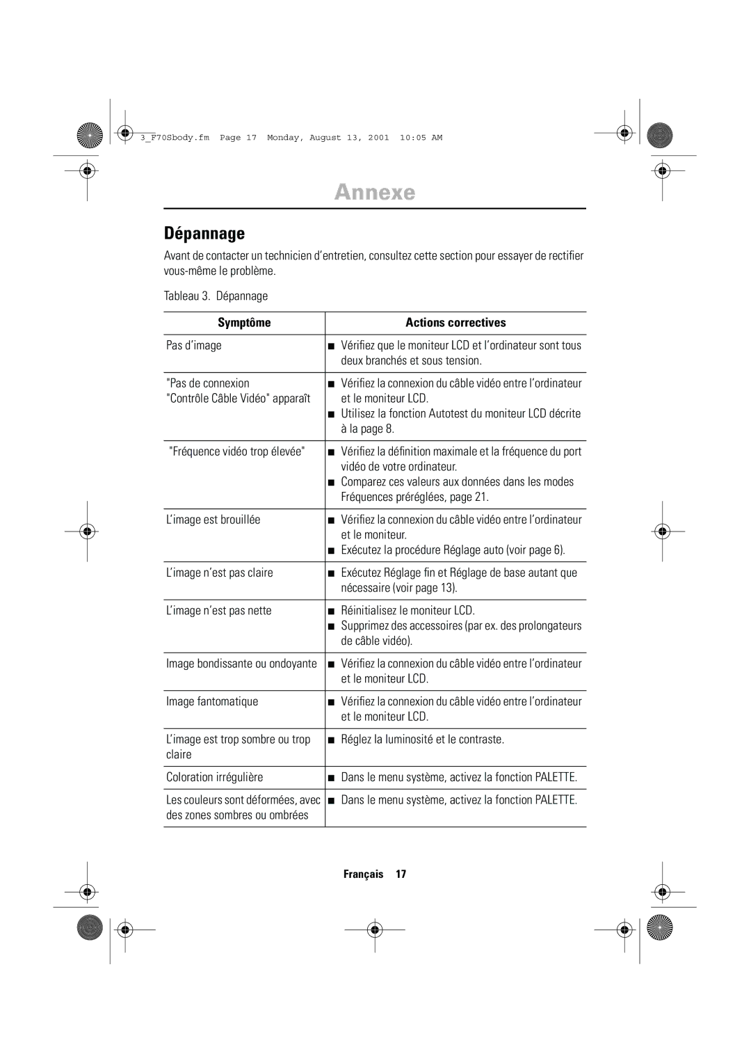 Samsung CN17VTSN/EDC manual Dépannage, Symptôme Actions correctives 