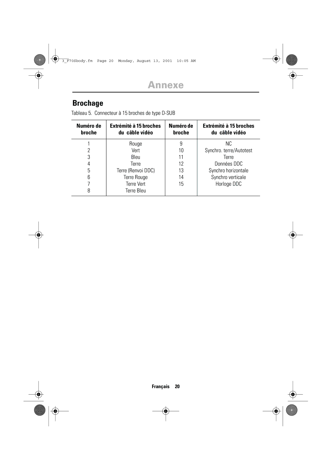 Samsung CN17VTSN/EDC manual Brochage, Tableau 5. Connecteur à 15 broches de type D-SUB, Numéro de 