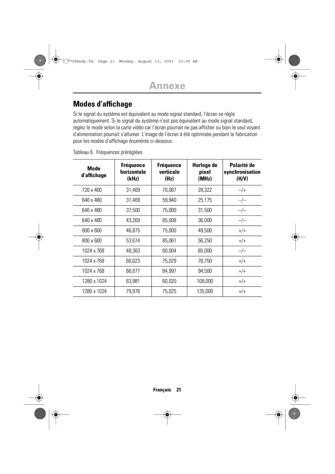 Samsung CN17VTSN/EDC manual Modes d’afﬁchage, Mode Fréquence Horloge de Polarité de 