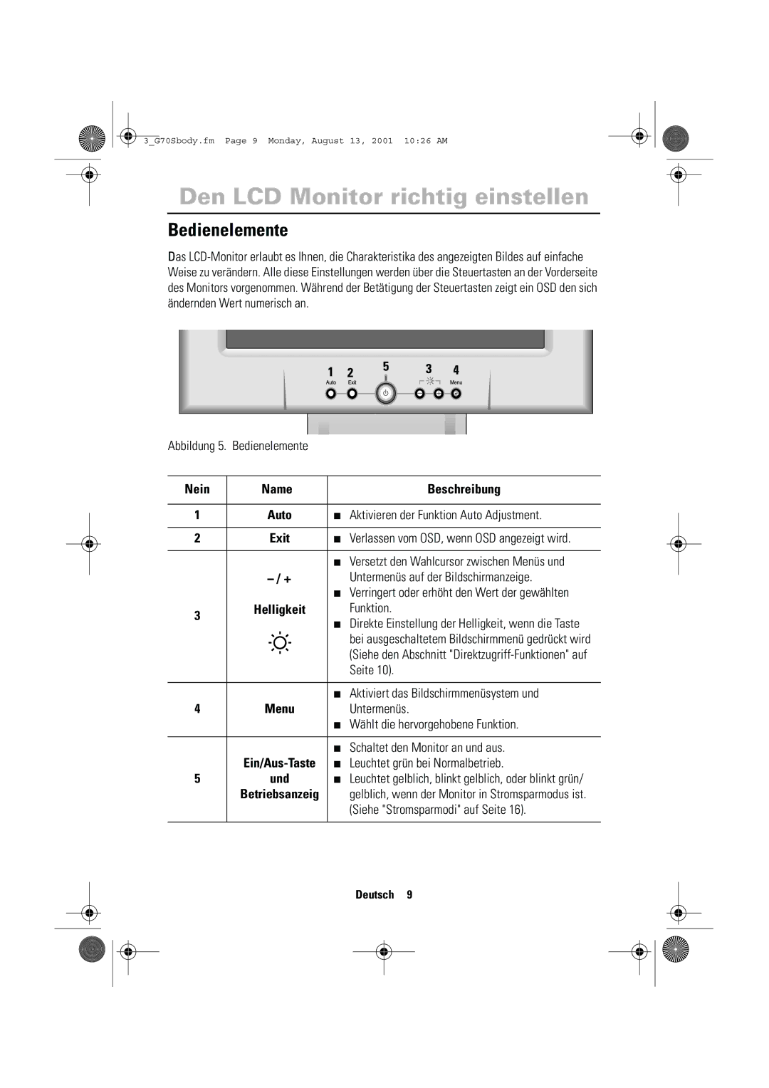 Samsung CN17VTSN/EDC manual Den LCD Monitor richtig einstellen, Abbildung 5. Bedienelemente, Name Beschreibung 