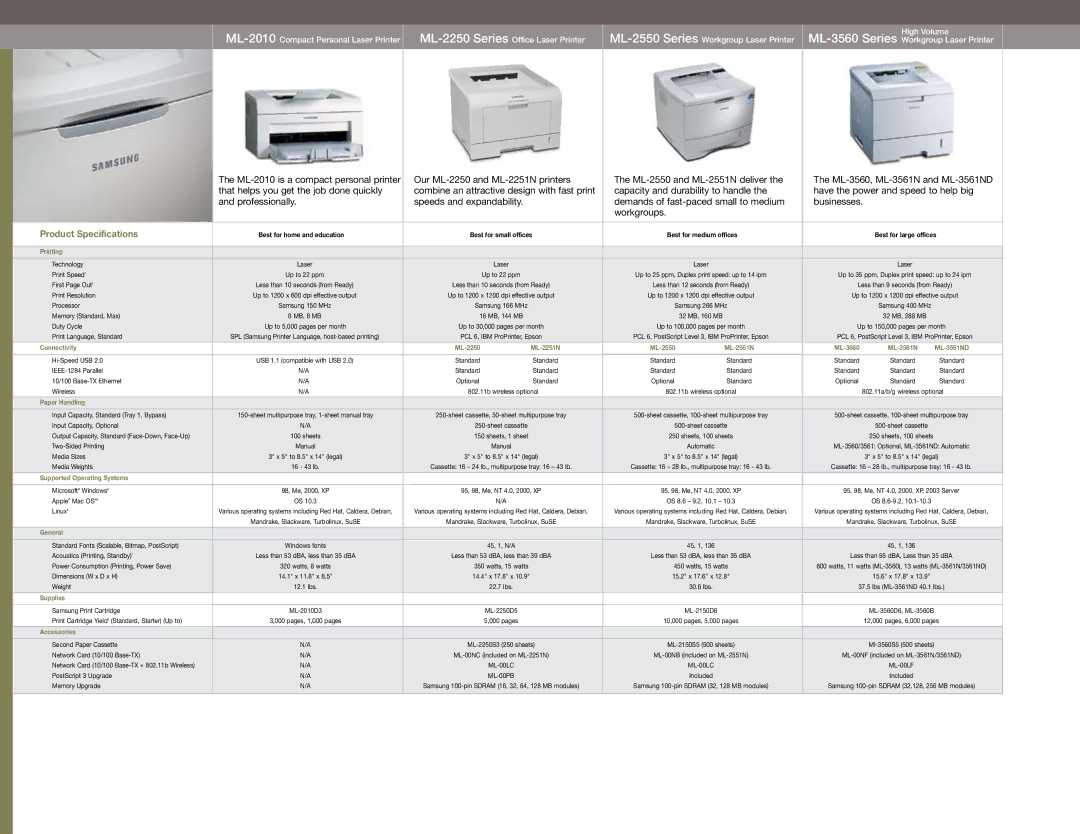 Samsung Color & Monochrome Laser Printers & MFPs Print Speed, First Page Out, Memory Standard, Max, Duty Cycle, Linux 