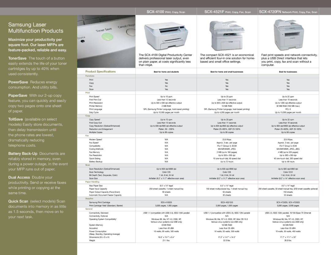 Samsung Color & Monochrome Laser Printers & MFPs manual Functions, Copy, Fax, Scan 