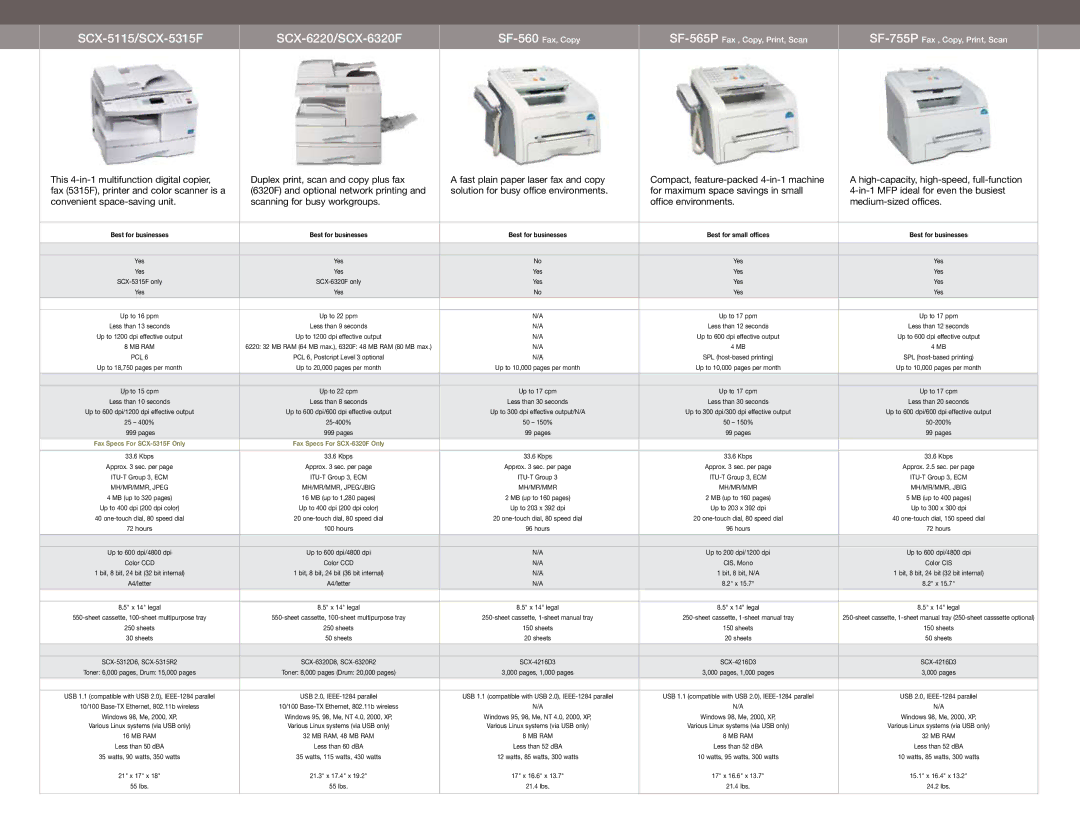 Samsung Color & Monochrome Laser Printers & MFPs manual SCX-5115/SCX-5315F SCX-6220/SCX-6320F, 25-400% 