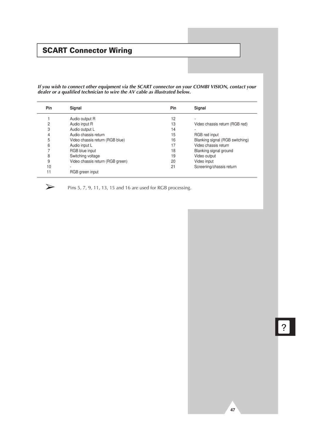 Samsung Colour TV/VCR manual Scart Connector Wiring, Pin Signal 
