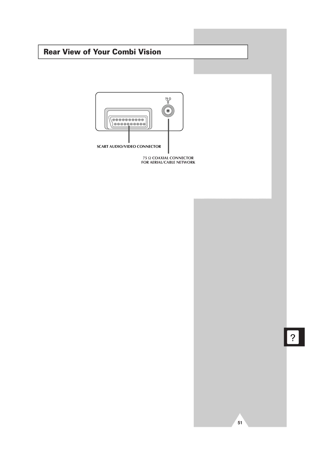 Samsung Colour TV/VCR manual Rear View of Your Combi Vision 