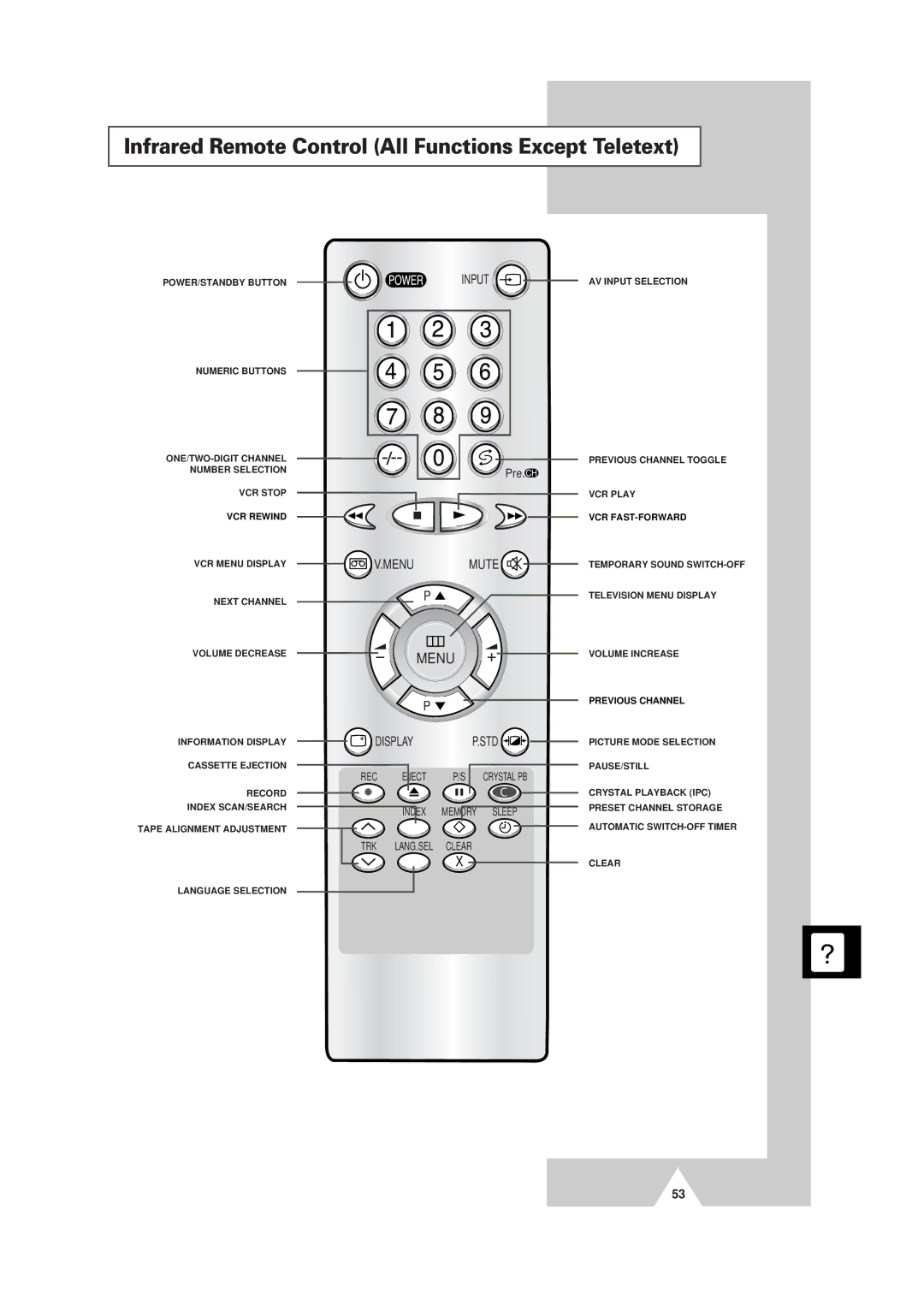 Samsung Colour TV/VCR manual Infrared Remote Control All Functions Except Teletext, Menu 