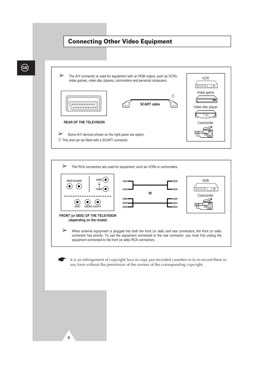 Samsung Colour TV/VCR manual Connecting Other Video Equipment, Scart cable 