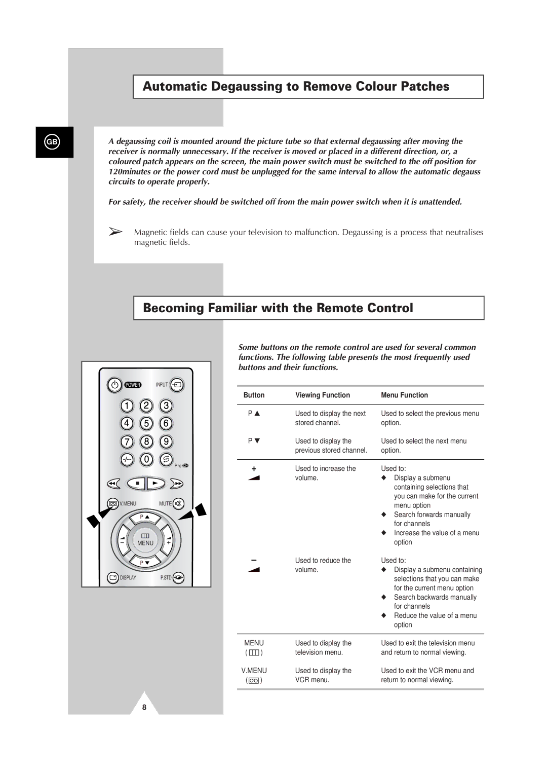 Samsung Colour TV/VCR manual Automatic Degaussing to Remove Colour Patches, Becoming Familiar with the Remote Control 