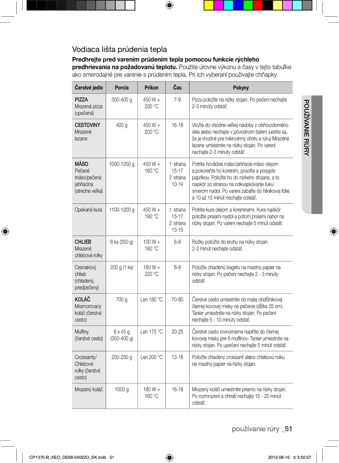 Samsung CP1370-B/XEO manual Vodiaca lišta prúdenia tepla, Porcia Príkon Čas Pokyny 