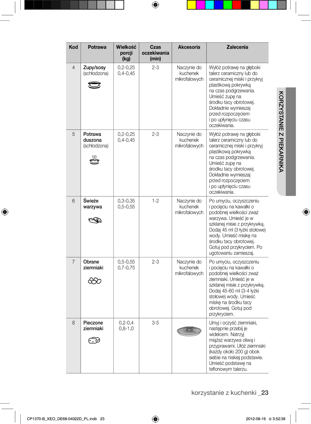 Samsung CP1370-B/XEO Zupy/sosy, Plastikową pokrywką, Na czas podgrzewania, Umieść zupę na, Środku tacy obrotowej, Potrawa 