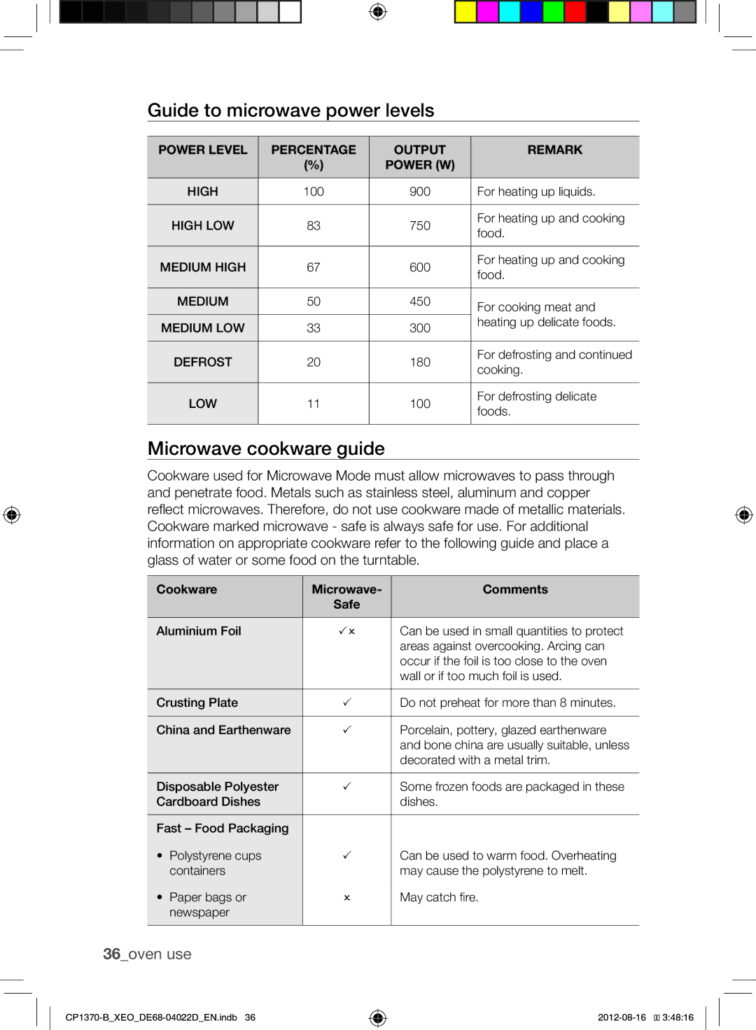 Samsung CP1370-B/XEO Guide to microwave power levels, Microwave cookware guide, 36oven use, Cookware Microwave Comments 