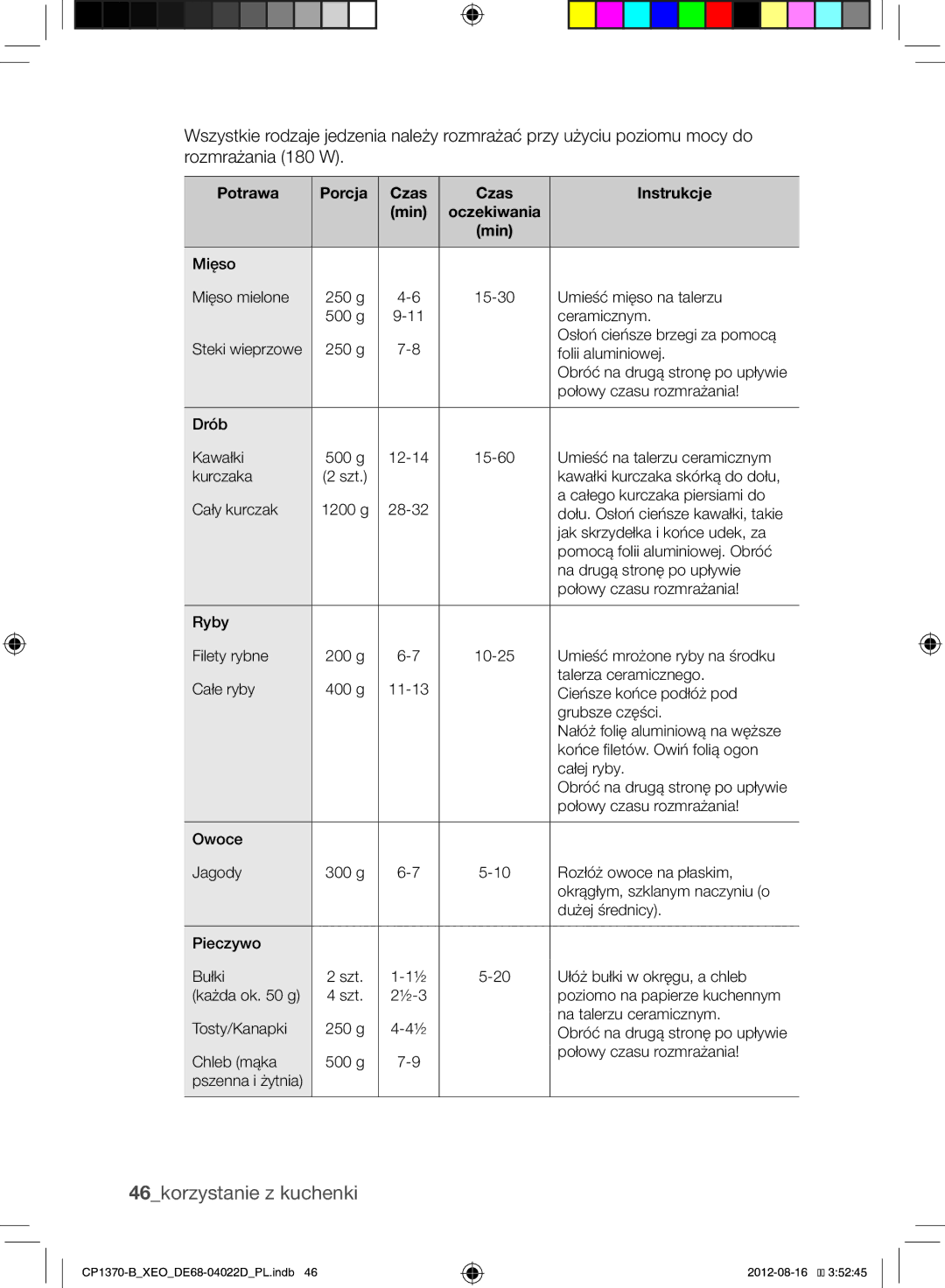 Samsung CP1370-B/XEO manual 46korzystanie z kuchenki, Potrawa Porcja Czas Instrukcje Min 