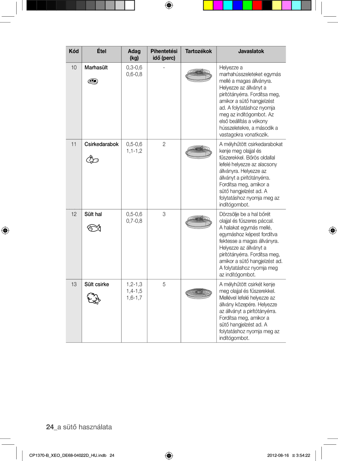 Samsung CP1370-B/XEO manual 24a sütő használata, Tartozékok Javaslatok 