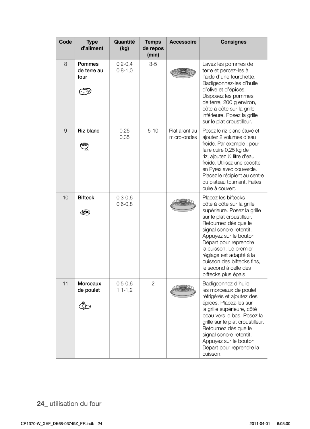 Samsung CP1370-W/XEF manual Code Type 