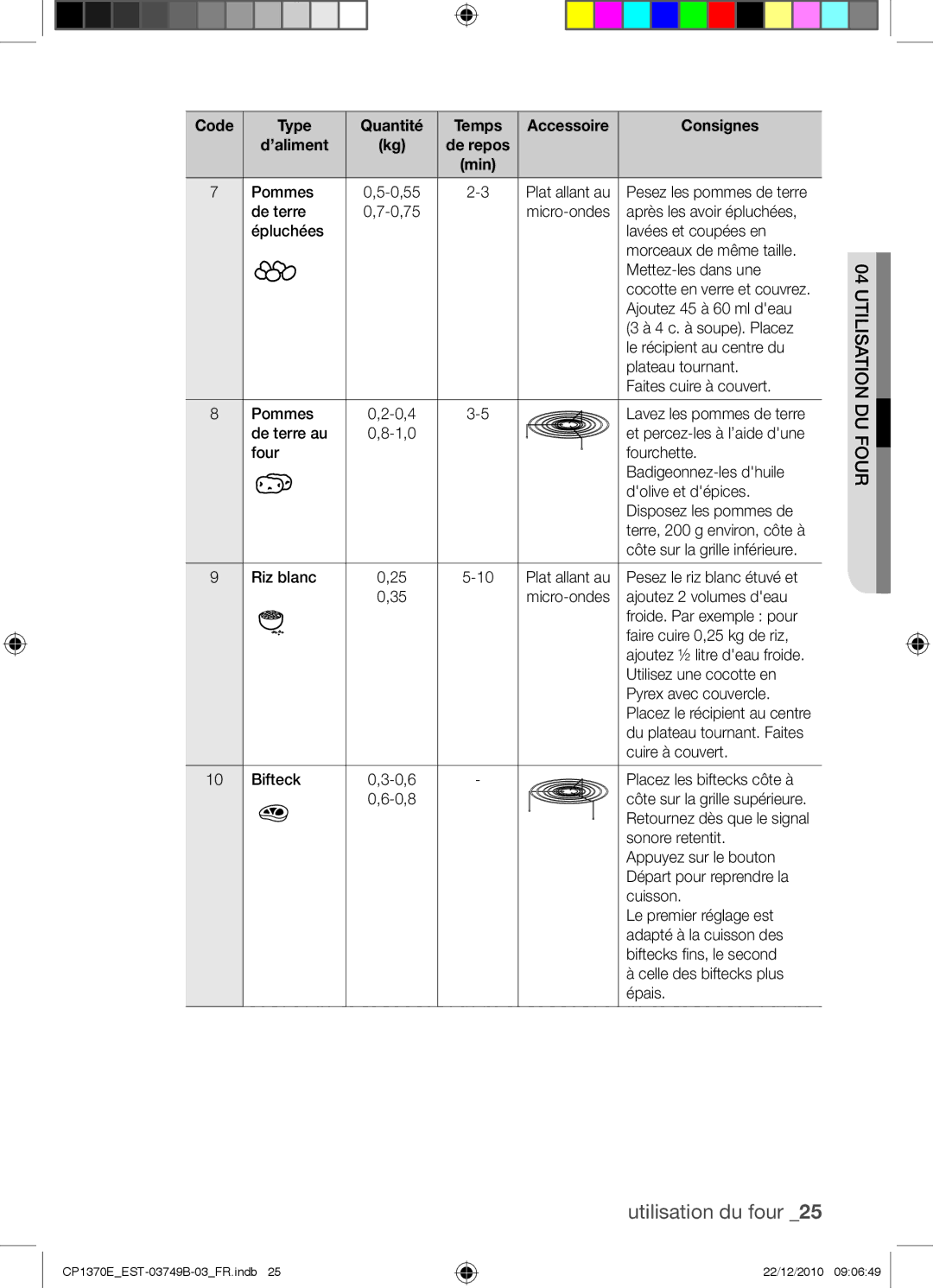 Samsung CP1370E-B/XEF manual Code Type, Accessoire Consignes ’aliment 