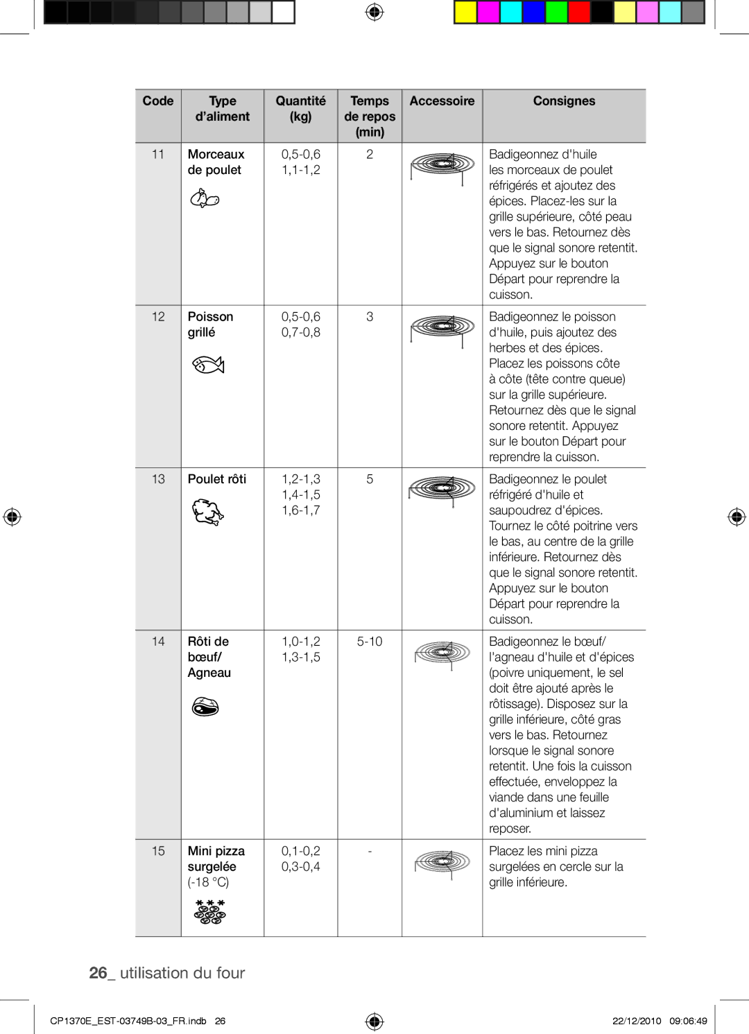 Samsung CP1370E-B/XEF Morceaux, Badigeonnez dhuile, De poulet, Les morceaux de poulet, Réfrigérés et ajoutez des, Poisson 