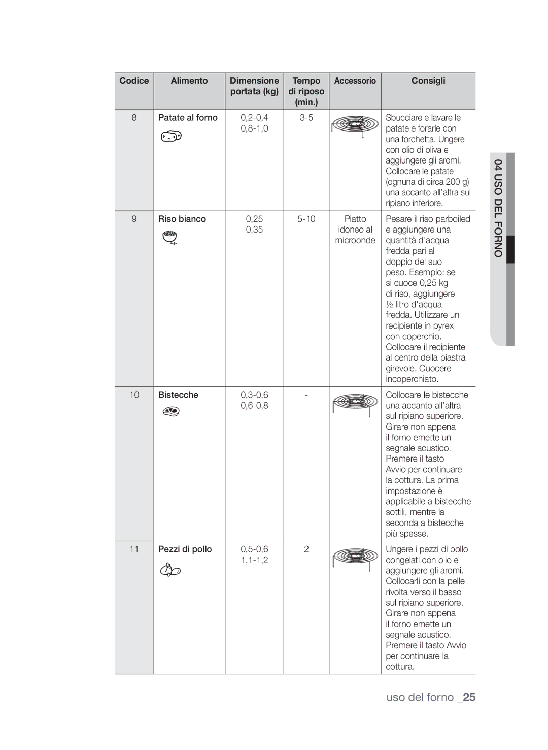 Samsung CP1370E-W/XET, CP1370E-S/XET manual Codice Alimento Dimensione, Portata kg 