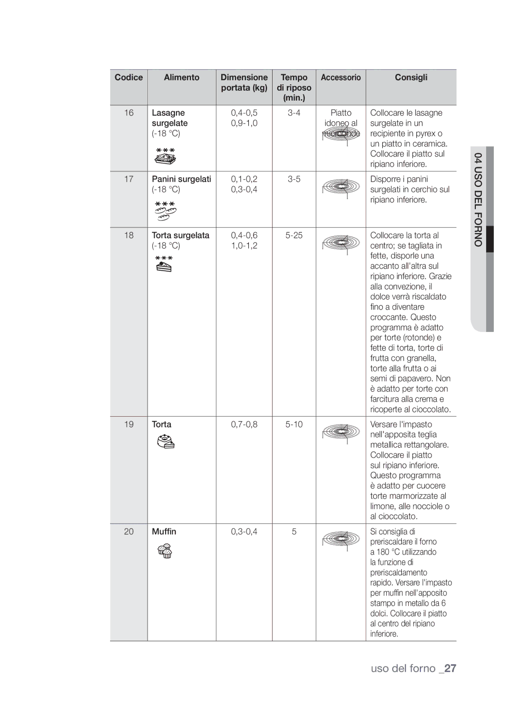 Samsung CP1370E-W/XET, CP1370E-S/XET manual Lasagne 