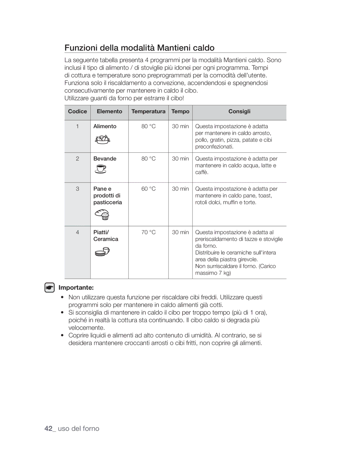 Samsung CP1370E-S/XET, CP1370E-W/XET manual Funzioni della modalità Mantieni caldo, Elemento, Tempo Consigli 