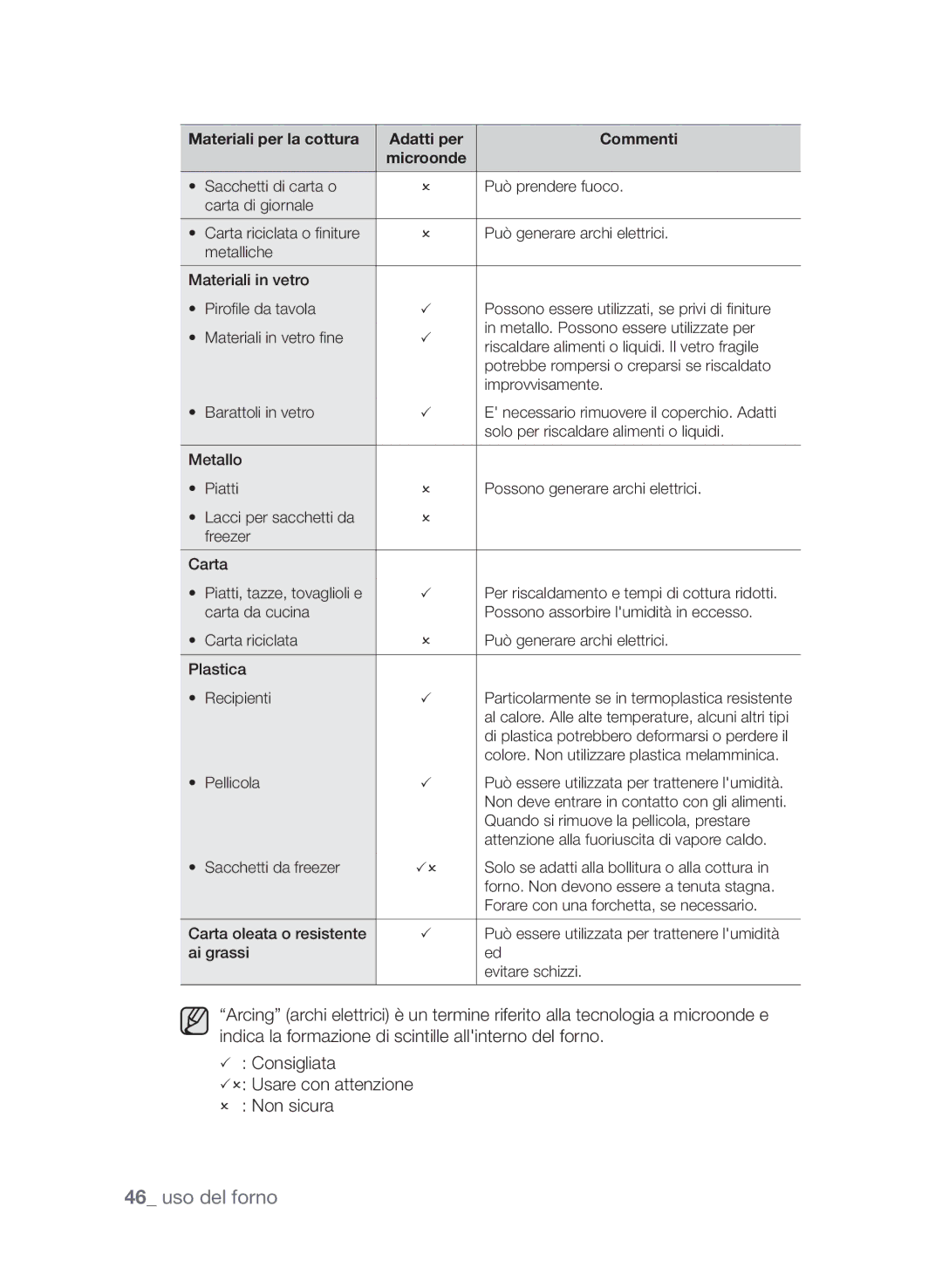 Samsung CP1370E-S/XET, CP1370E-W/XET manual Colore. Non utilizzare plastica melamminica 