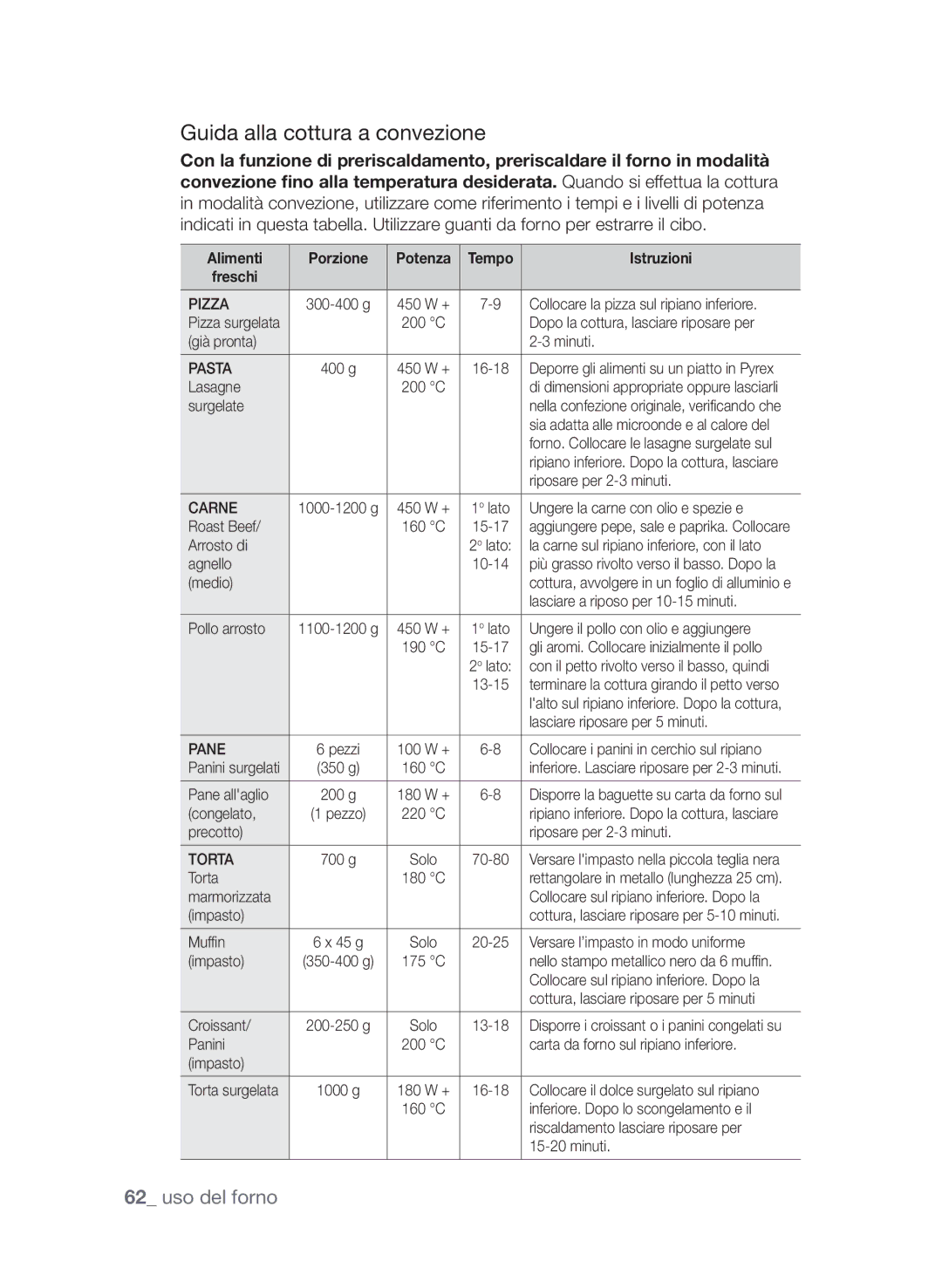 Samsung CP1370E-S/XET, CP1370E-W/XET manual Guida alla cottura a convezione, Pizza 