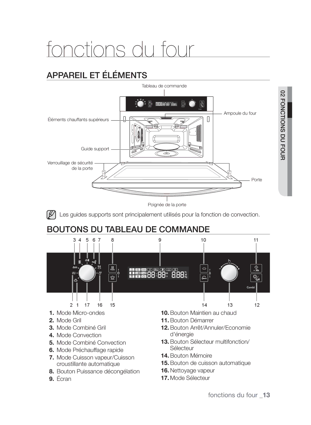 Samsung CP1370EST/XEF manual Appareil et éléments, Boutons du tableau de commande, Bouton Sélecteur multifonction 