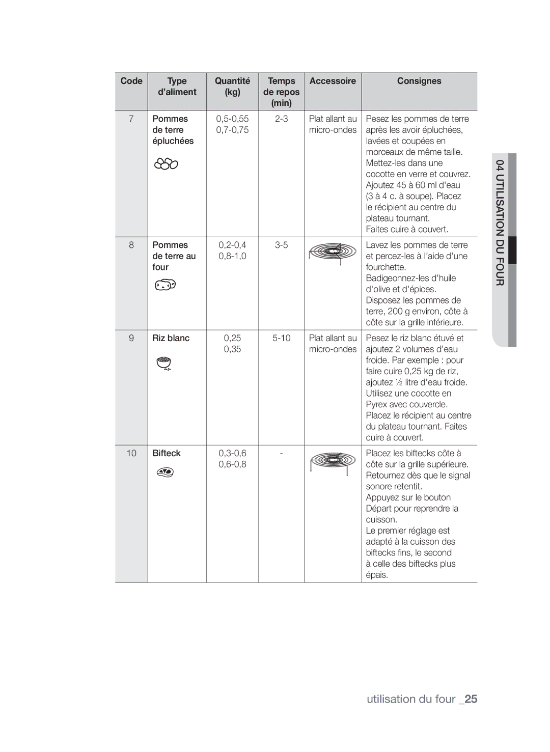 Samsung CP1370EST/XEF manual Code Type, Accessoire Consignes ’aliment 