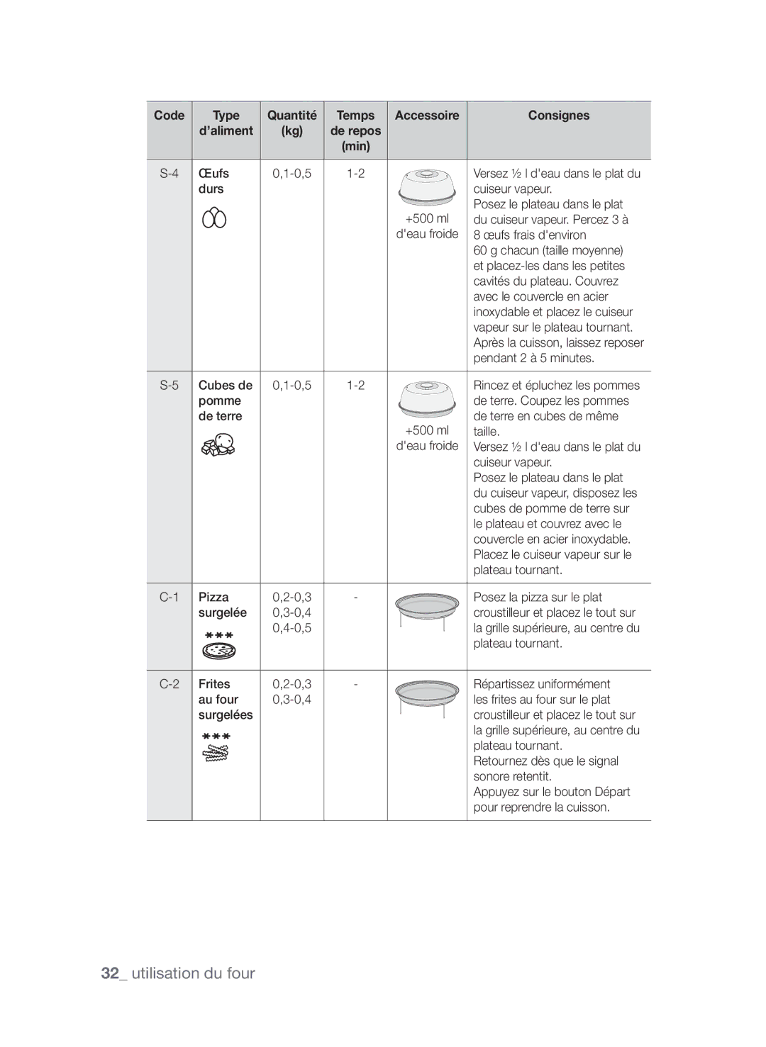 Samsung CP1370EST/XEF manual Temps Accessoire Consignes ’aliment 