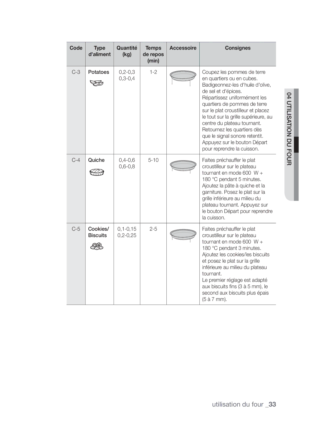 Samsung CP1370EST/XEF Potatoes, Coupez les pommes de terre, En quartiers ou en cubes, De sel et dépices, Quiche, Cookies 