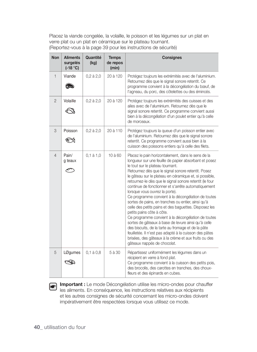 Samsung CP1370EST/XEF manual Non, Quantité Temps Consignes, 18 C 