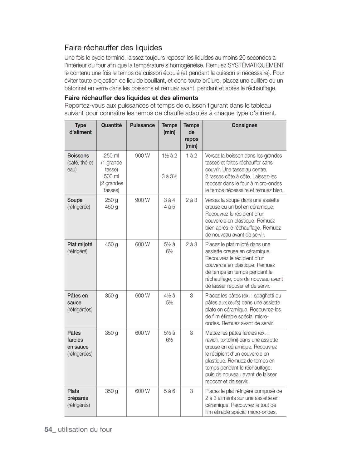 Samsung CP1370EST/XEF manual Faire réchauffer des liquides et des aliments, Type Quantité 