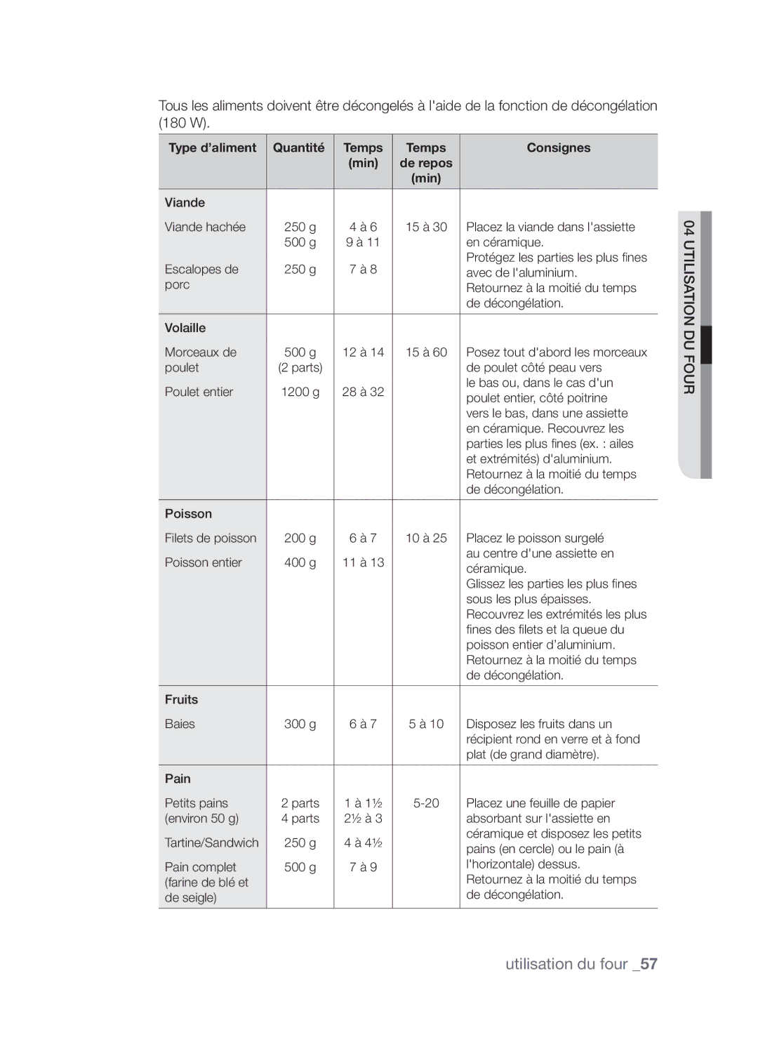 Samsung CP1370EST/XEF manual Type d’aliment Quantité Temps Consignes 