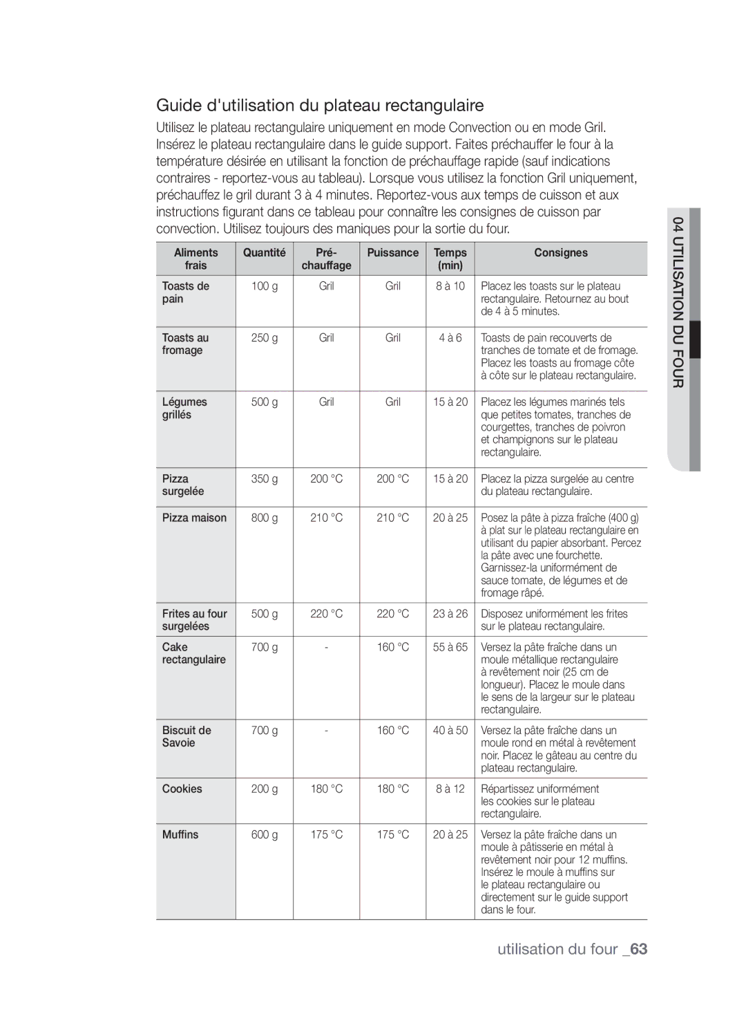 Samsung CP1370EST/XEF manual Guide dutilisation du plateau rectangulaire, Temps Consignes Frais 