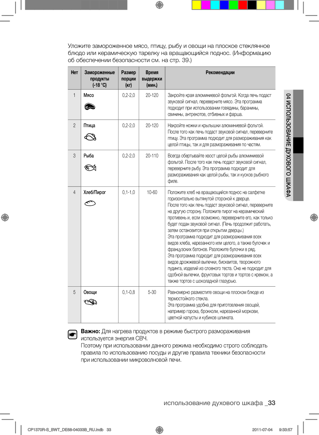 Samsung CP1370R-S/BWT manual Мясо, Свинины, антрекотов, отбивных и фарша, Птица, Рыба, Филе, Хлеб/Пирог, Овощи 